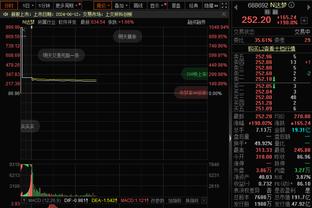 德天空：拜仁总监现在想冬窗完成戴尔和穆基勒这2笔交易